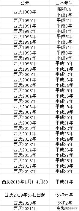 日本年号变更了！留日学生你知道如何换算公历吗？【留】.png
