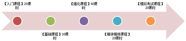 广东教育国际交流服务中心 课程部 SAT-1_已压缩.jpg