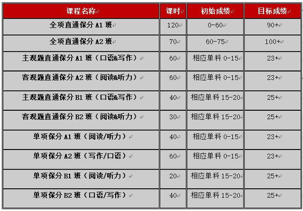 广东教育国际交流服务中心 课程部 托福班-1_已压缩.jpg