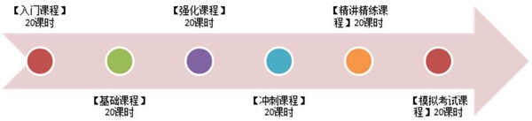 广东教育国际交流服务中心 课程部 GMAT-2_已压缩.jpg