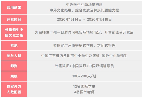 粤教国际2020年冬季国际文化交流营_已压缩.jpg